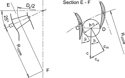 Simulation and optimization of a conical type swirl-vane …
